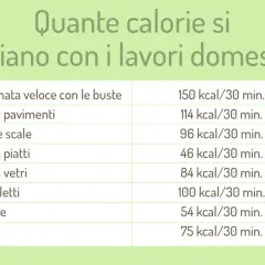 Tabella che mostra quante calorie si bruciano al giorno con vari lavori domestici, come camminare con le buste o stirare.