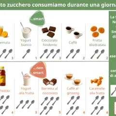 Confronto tra zuccheri semplici e complessi in alimenti comuni. Frutta, yogurt, caffè e dolci mostrano quantità variabili di zucchero.