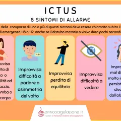 Ictus: 5 sintomi premonitori da non sottovalutare, come improvvisa perdita di forza, difficoltà a parlare, perdita di equilibrio, problemi di vista e mal di testa intenso.