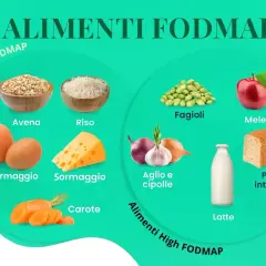 Elenco alimenti che non fermentano nell'intestino: avena, riso, formaggio, carote, fagioli, mele, aglio, cipolle, latte, pane integrale.