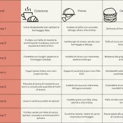 Menù dieta chetogenica dei 21 giorni: colazione, pranzo e cena per ogni giorno.