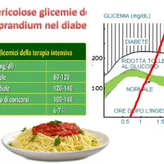 Grafico mostra i valori glicemia dopo pranzo in diabete, ridotta tolleranza al glucosio e normale. Tabella indica obiettivi glicemici.