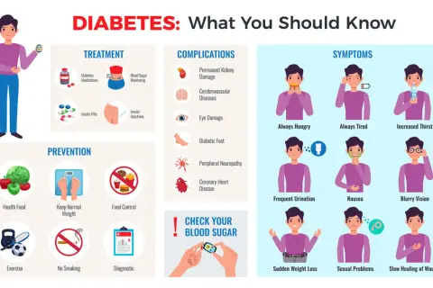 Diabete: cosa fare se la glicemia è 240. Informazioni su sintomi, complicanze, prevenzione e trattamento del diabete.