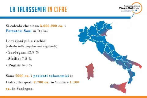 Dati sulla talassemia: 3 milioni di portatori sani in Italia, con valori emocromo che indicano rischio anemia mediterranea. Sardegna e Sicilia le regioni più colpite.