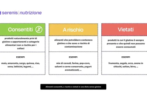 La dieta senza glutine non fa male se si scelgono alimenti consentiti (mais, riso) ed si evitano quelli a rischio o vietati (frumento, seitan).