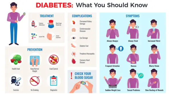Diabete: cosa fare se la glicemia è 240. Informazioni su sintomi, complicanze, prevenzione e trattamento del diabete.