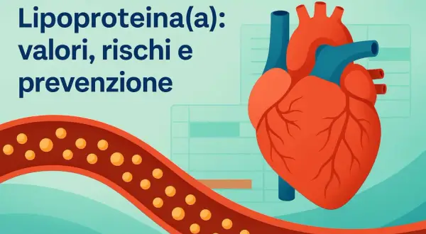 Cuore e arteria con particelle lipidiche. Testo: Lipoproteina(a): valori, rischi e prevenzione. Un valore alto di lipoproteina(a) può essere un fattore di rischio cardiovascolare.