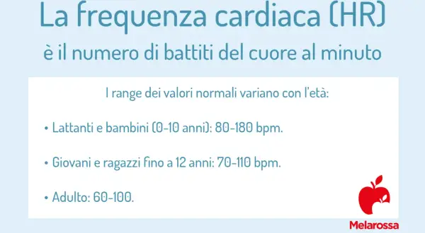 Frequenza cardiaca: i valori normali variano con l'età. Per un adulto, 60 battiti al minuto a riposo è un valore ottimale.