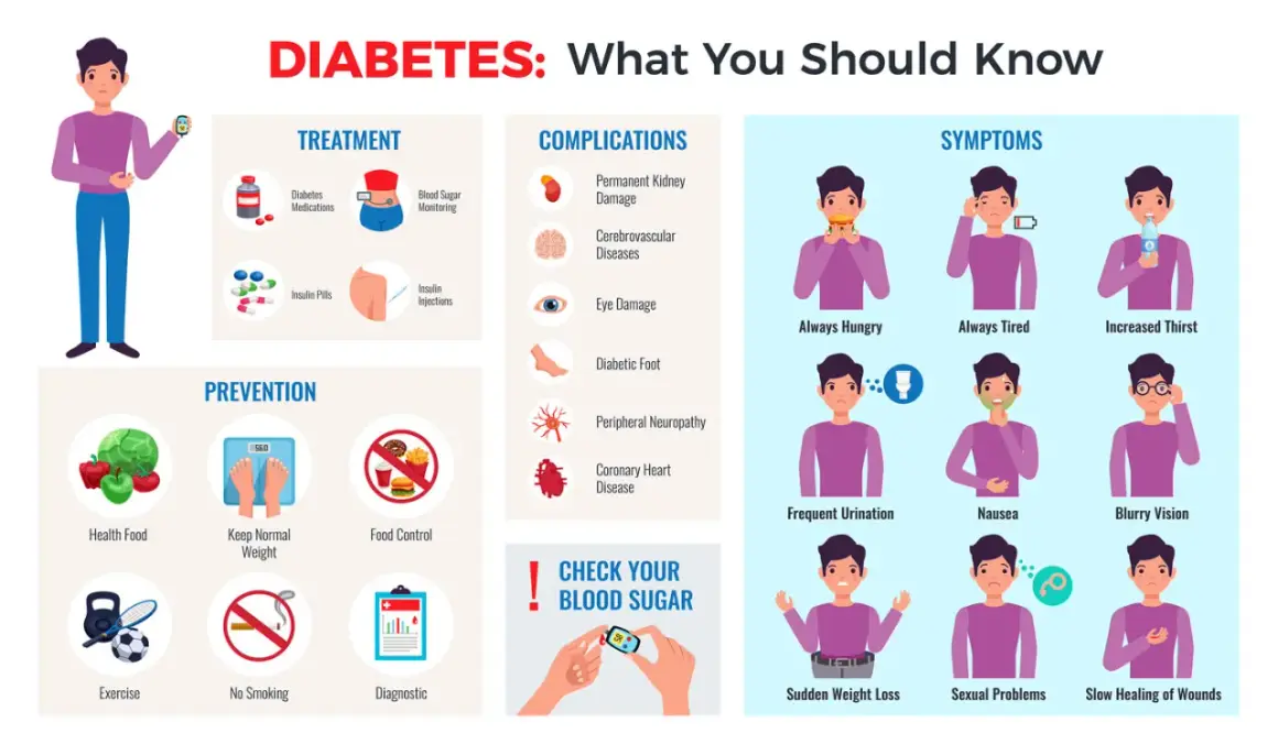 Diabete: cosa fare se la glicemia è 240. Informazioni su sintomi, complicanze, prevenzione e trattamento del diabete.