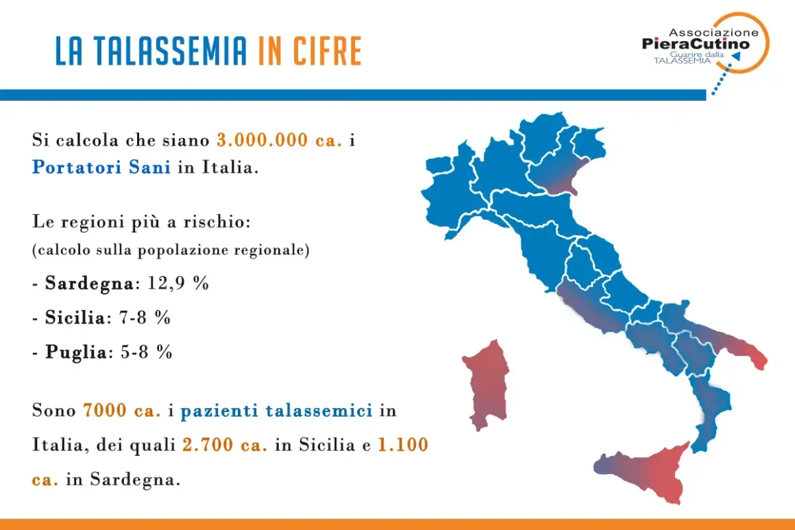 Dati sulla talassemia: 3 milioni di portatori sani in Italia, con valori emocromo che indicano rischio anemia mediterranea. Sardegna e Sicilia le regioni più colpite.