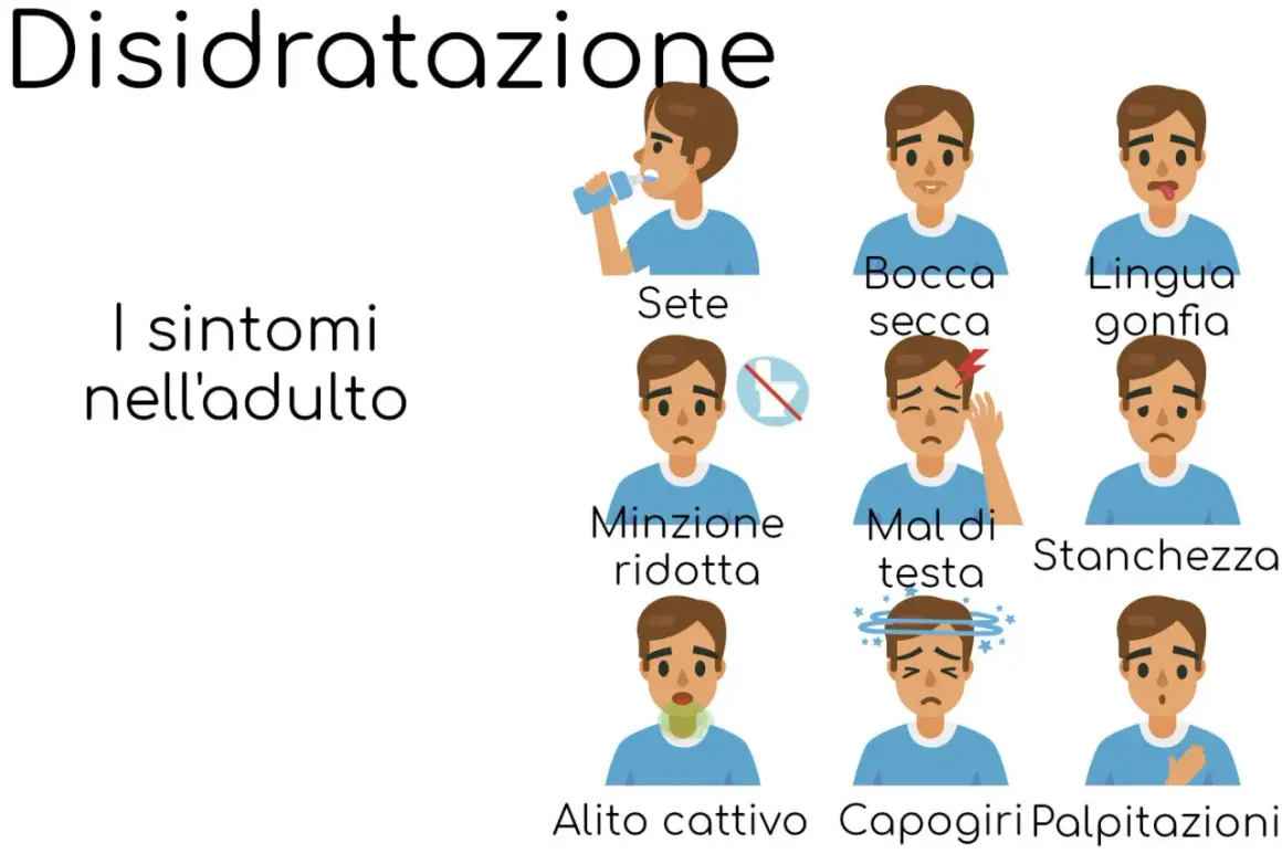 I sintomi della disidratazione negli anziani includono sete, bocca secca, lingua gonfia, minzione ridotta, mal di testa, stanchezza, alito cattivo, capogiri e palpitazioni.