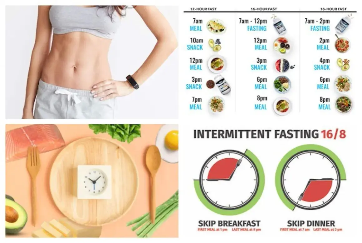 Esempio pratico digiuno intermittente 16 8: schemi alimentari, cibi sani e orologi per scandire i pasti.