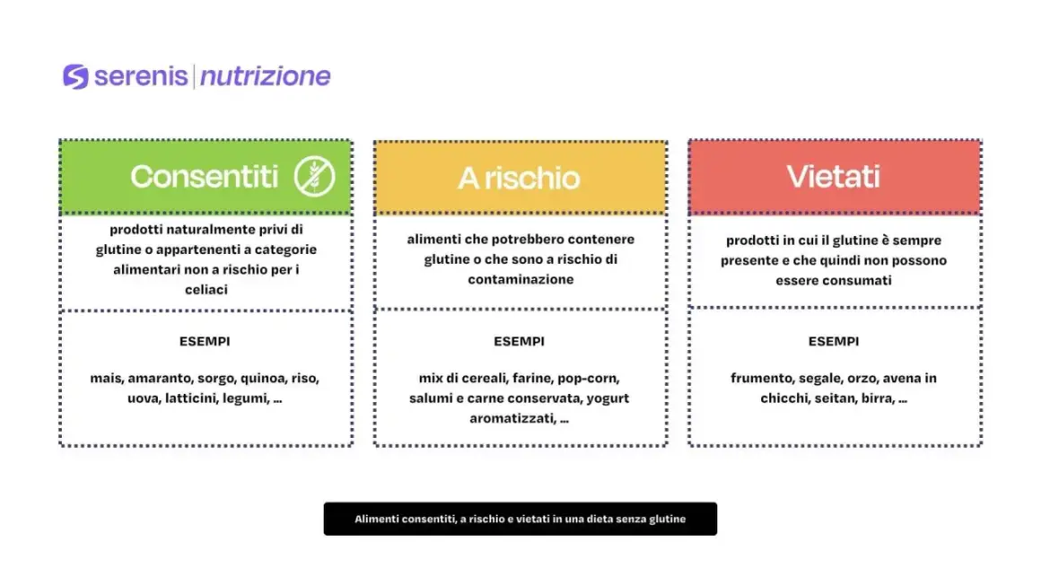 La dieta senza glutine non fa male se si scelgono alimenti consentiti (mais, riso) ed si evitano quelli a rischio o vietati (frumento, seitan).