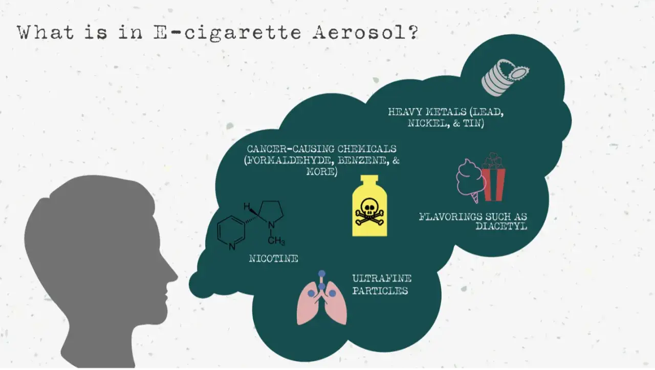 La sigaretta elettronica fa male: contiene nicotina, metalli pesanti, sostanze cancerogene e particelle ultrafini.