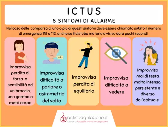 TIA: sintomi, cosa fare e prevenire l'ictus. La guida completa