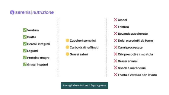 Menù settimanale fegato grasso - Esempio pratico per dimagrire