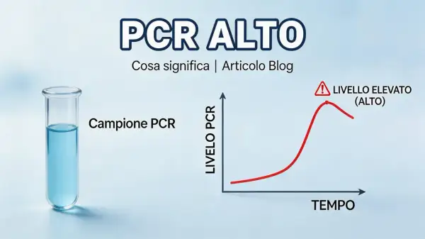 Un campione PCR con un livello elevato indica un aumento della proteina c reattiva, segnalando un'infiammazione.