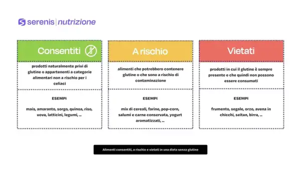 La dieta senza glutine non fa male se si scelgono alimenti consentiti (mais, riso) ed si evitano quelli a rischio o vietati (frumento, seitan).